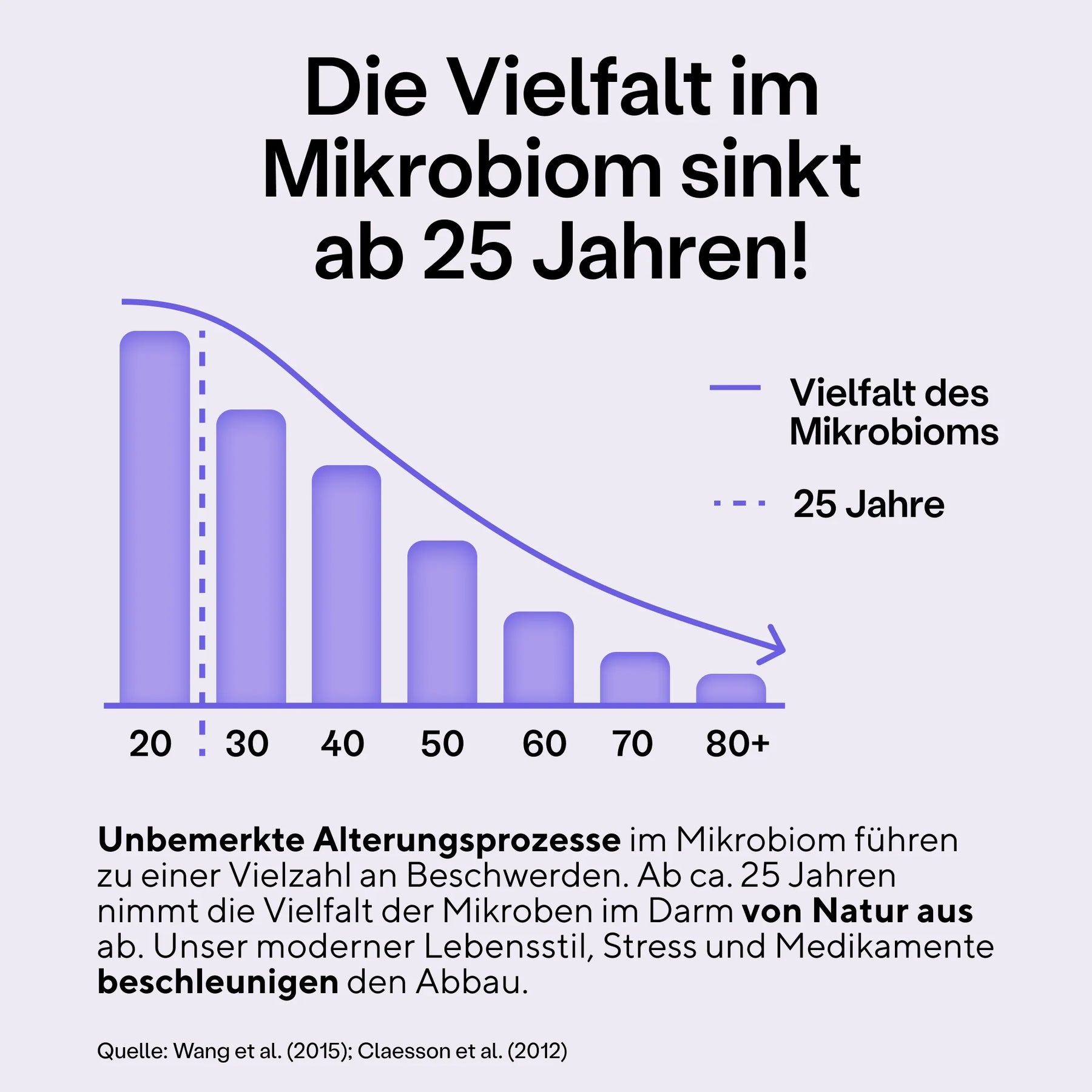 SuperMikroben®- Premium Biotika