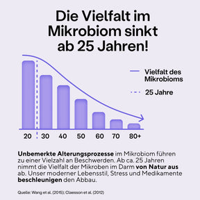 SuperMikroben®- Premium Biotika