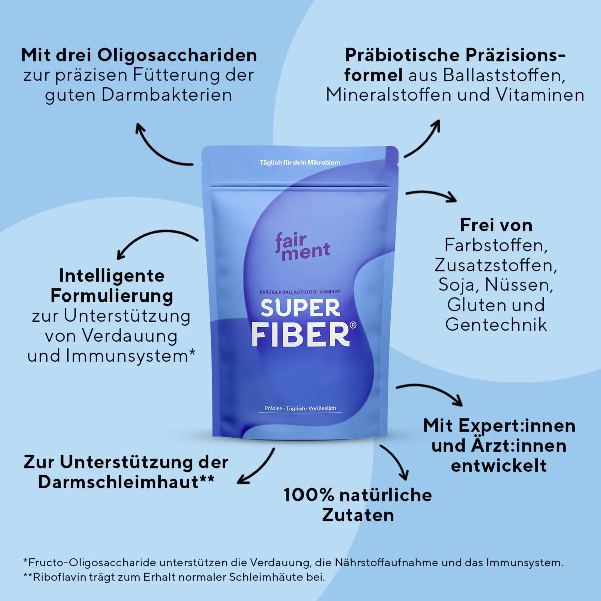 Darmharmonie Paket (3x SuperMikroben® + 3x SuperFiber®)