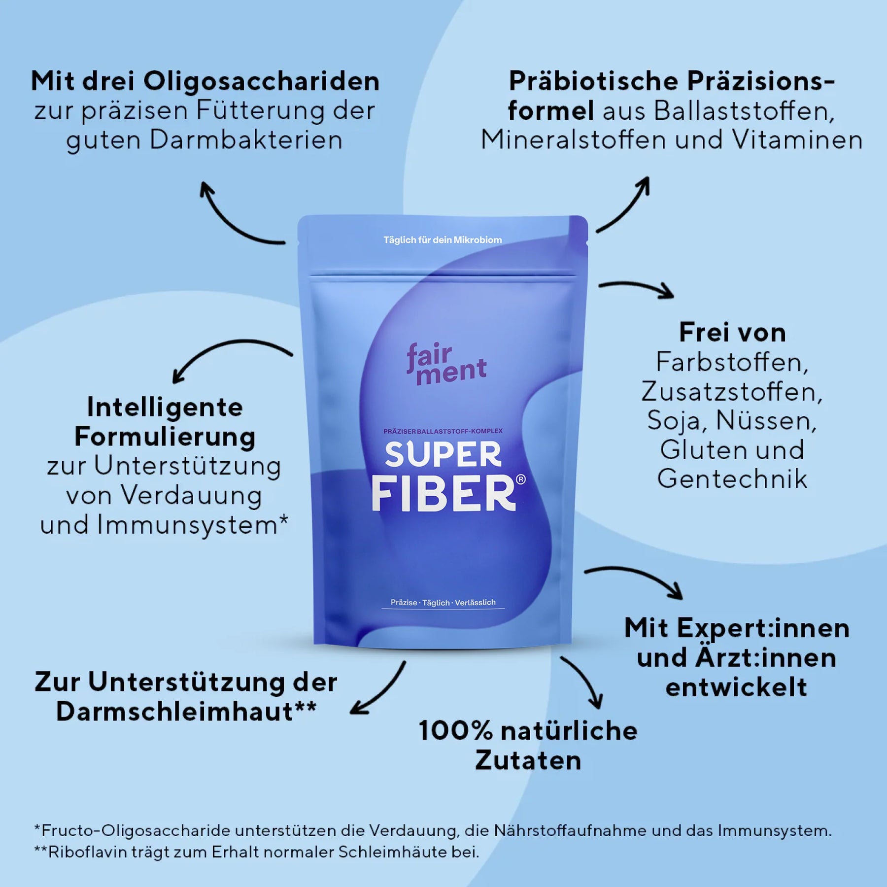Innere Balance Spar-Paket